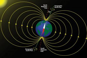 Earth Magnetic Field 1