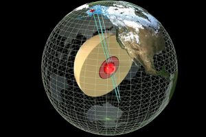 Earth Magnetic Field Poles