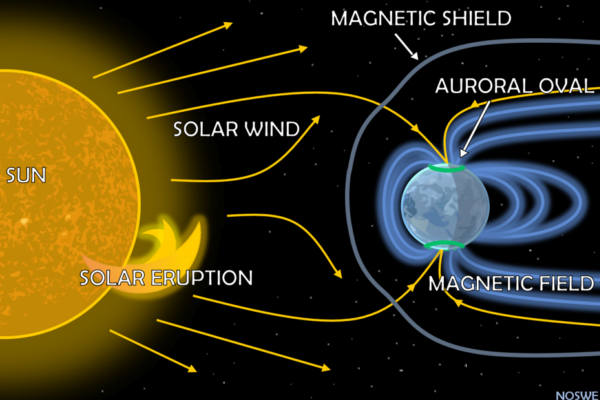 Solar Wind Aurorl Oval