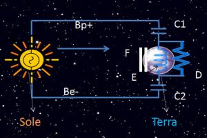 Eart Sun Circuit