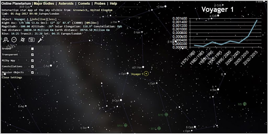 Voyager 1 Position In The Sky