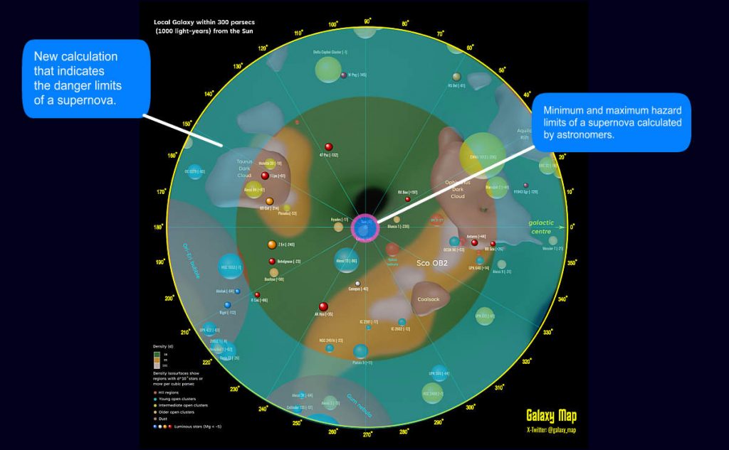 New Calculation That Indicates The Danger Limits Of A Supernova.