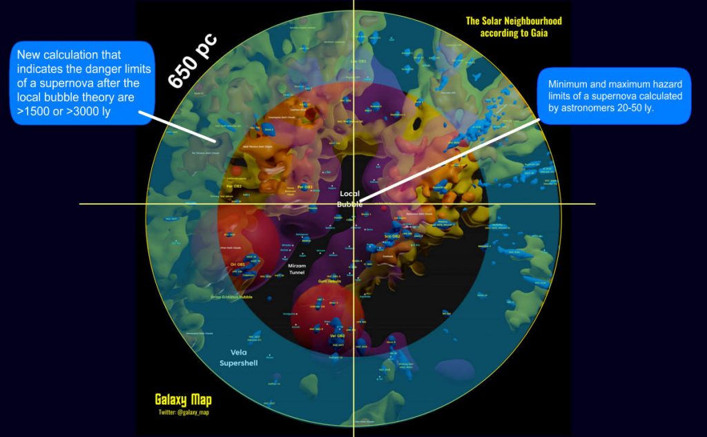 New Calculation That Indicates The Danger Limits Of A Supernova Local Bubble