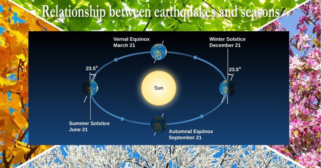 Relationship Between Earthquakes And Seasons