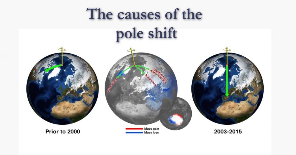 The Causes Of The Pole Shift