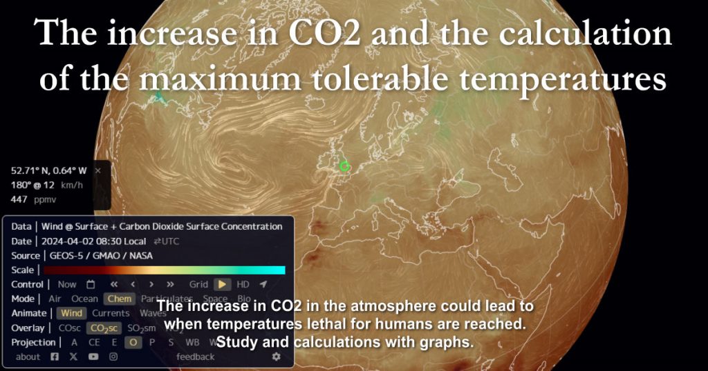 The Increase In Co2 And The Maximum Bearable Temperatures