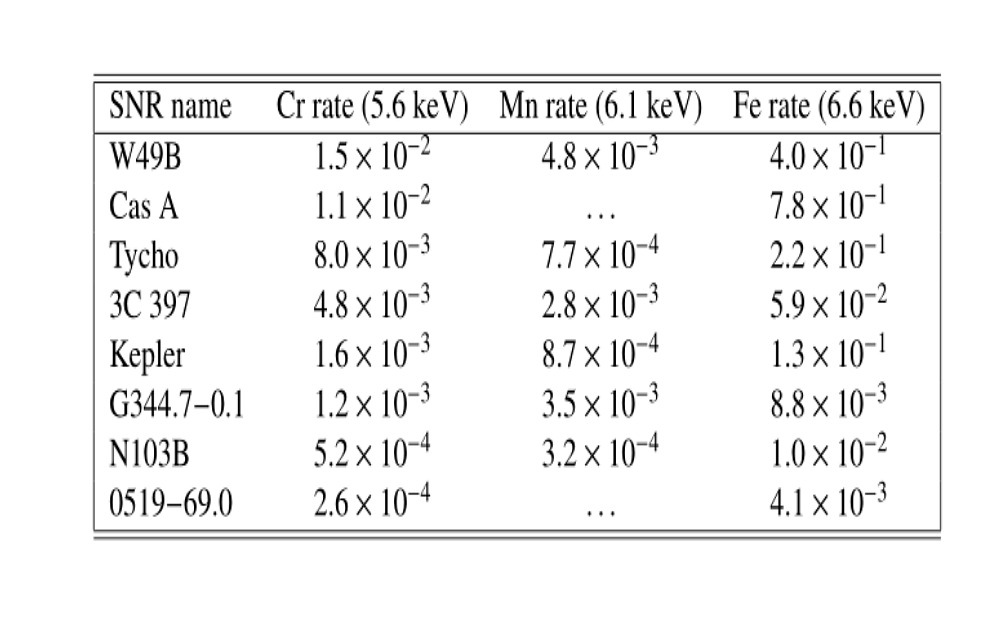 Different Mn To Cr Mass Ratio In Type Ia Explosion Models