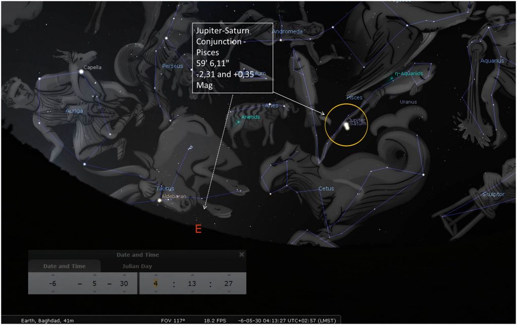 First Jupiter Saturn Conjunction May 6 Bc