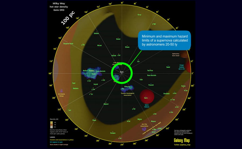 Minimum And Maximum Hazard Limits Of A Supernova Calculated By Astronomers.