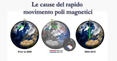 Le Cause Del Rapido Movimento Poli Magnetici 400px