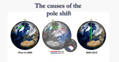 The Causes Of The Pole Shift 400px